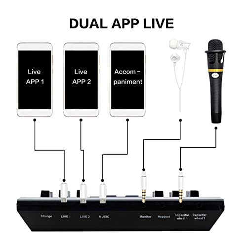 Live Sound Card & Voice Mixer with 6 Modes