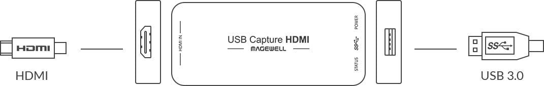 1080p60 HDMI USB Capture Card