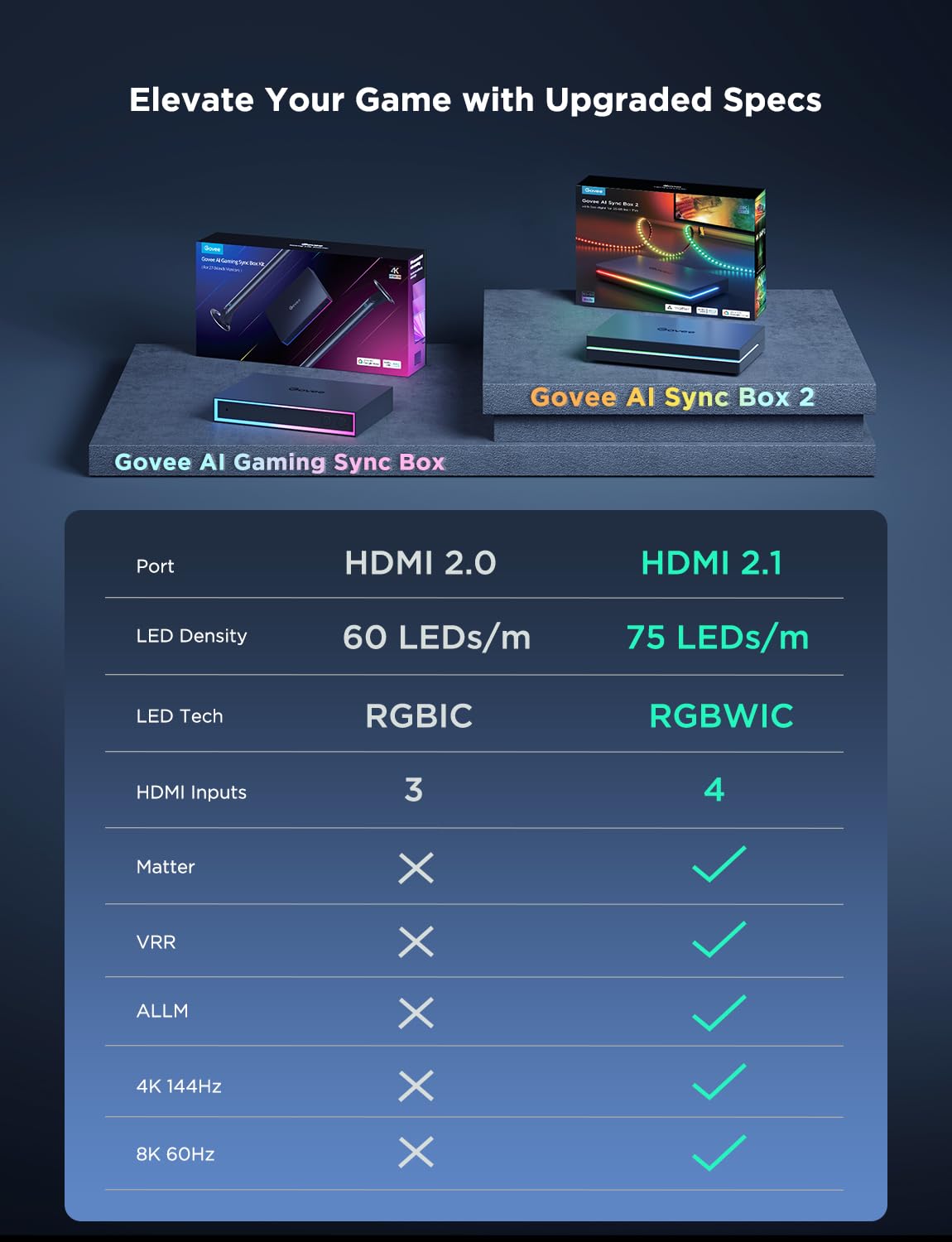 HDMI RGB TV Sync Lighting Kit