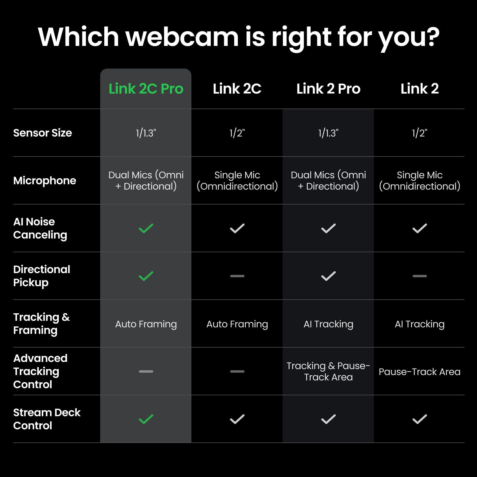 4K Low-Light Streaming Webcam