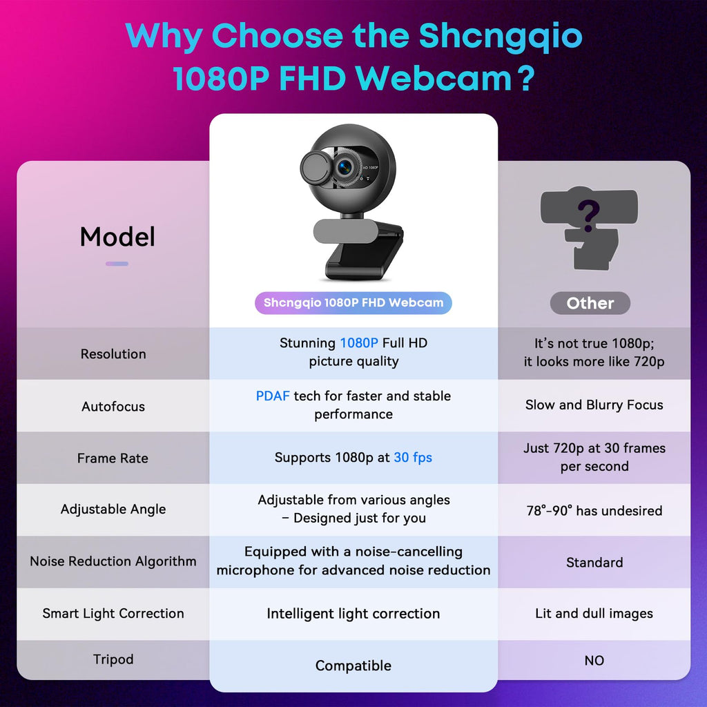 1080p USB Webcam with Privacy Cover